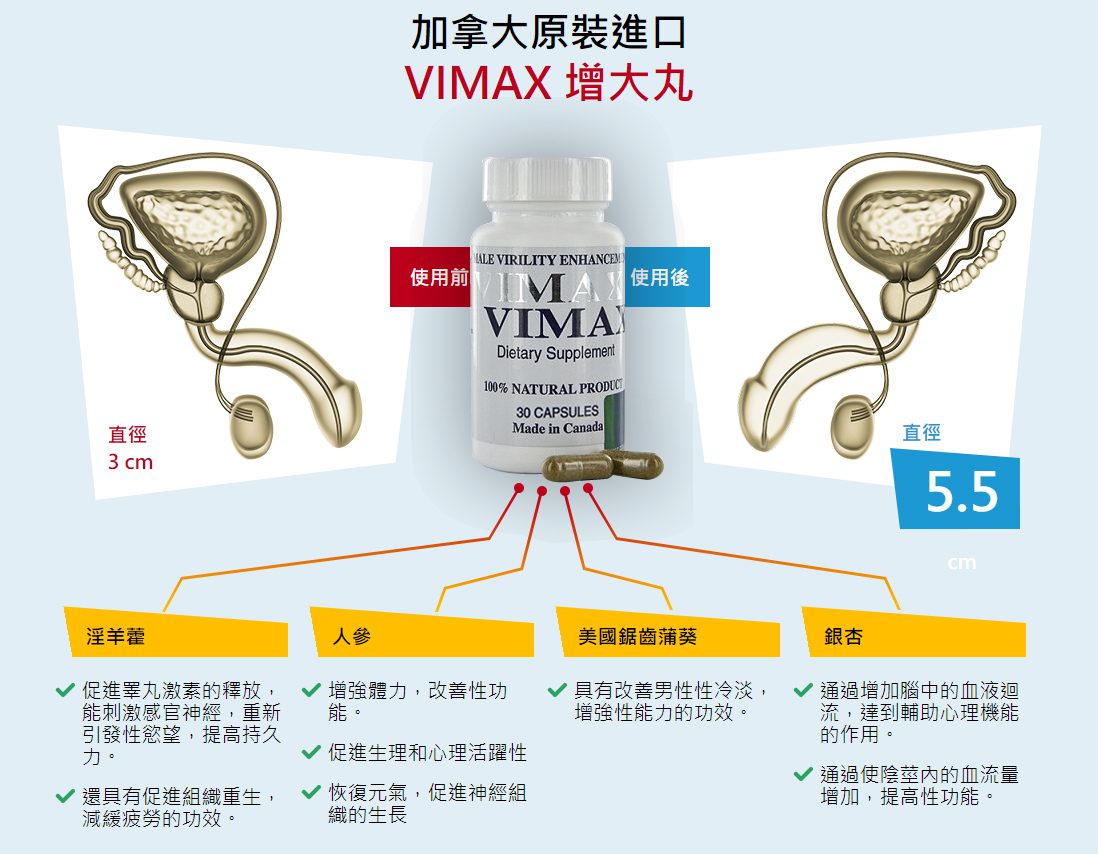 VIMAX