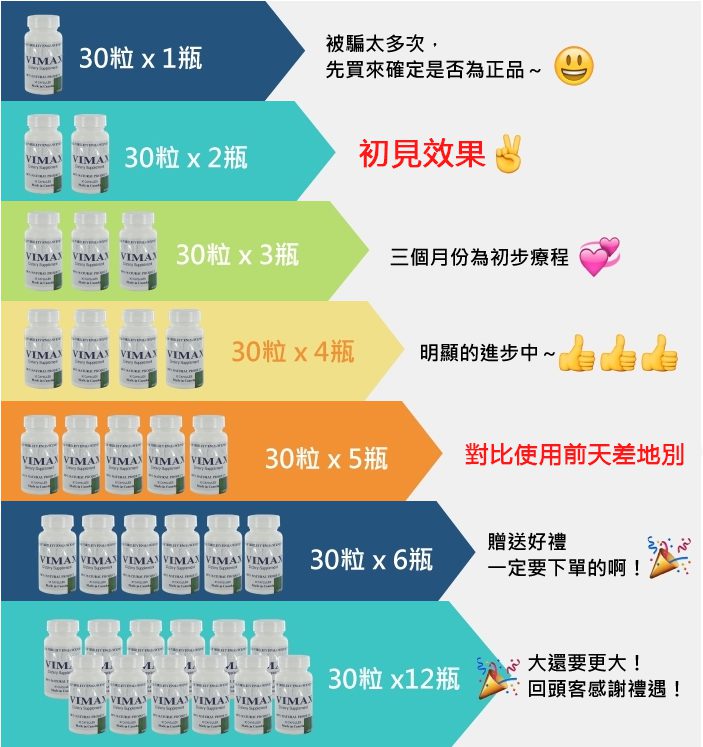 VIMAX